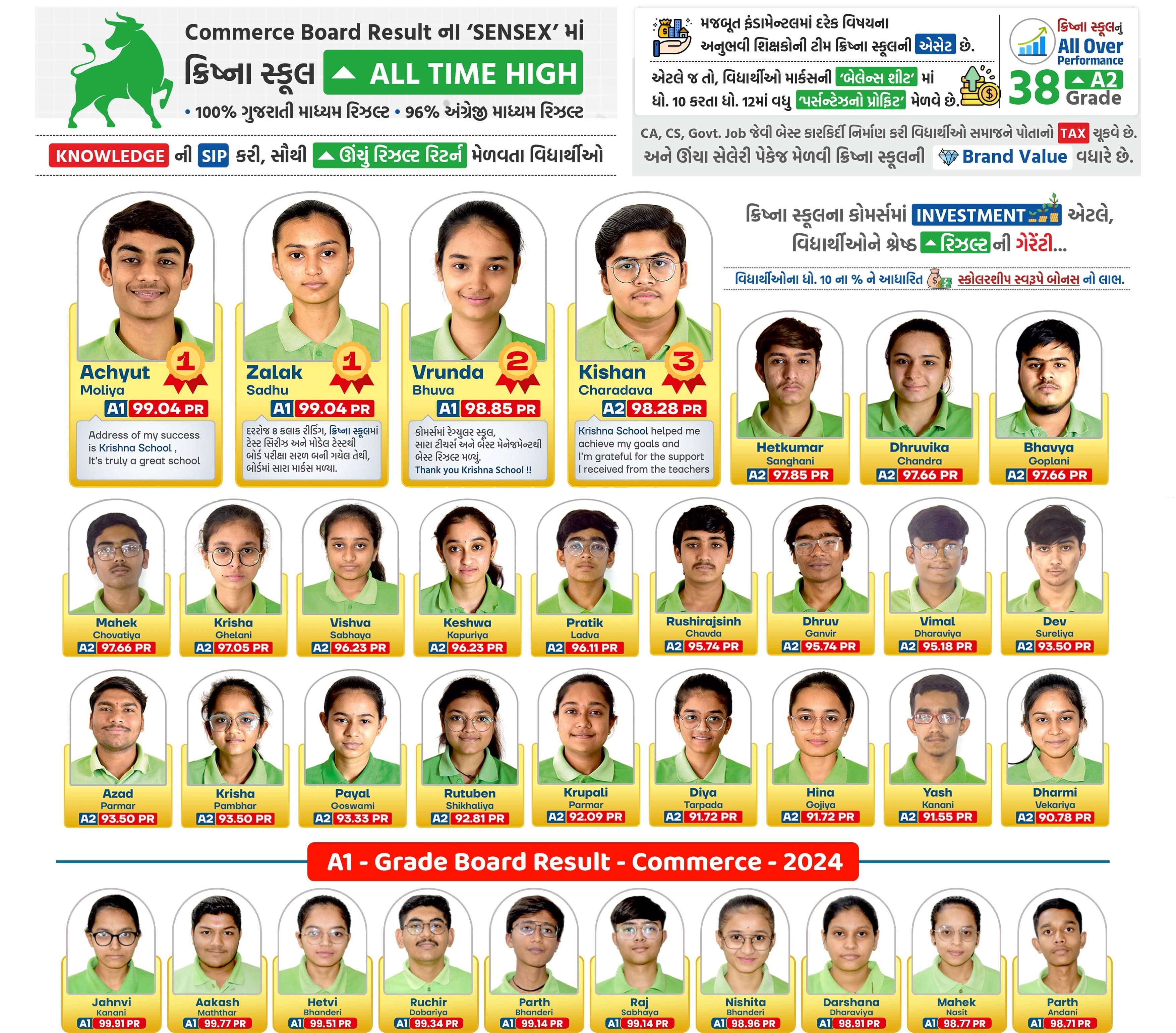 04 Commerce Result.jpg